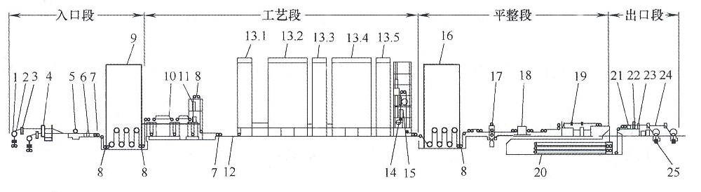 精东视频污版在线观看铝业：影响冷轧精东影业传媒APP下载形的几个因素
