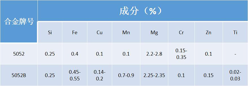 5052B精东影业传媒APP下载合金成分