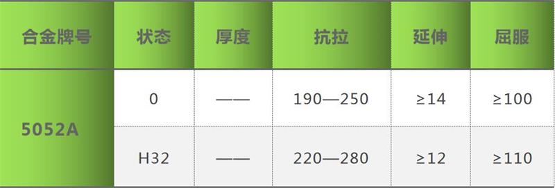 5052A精东影业传媒APP下载机械性能