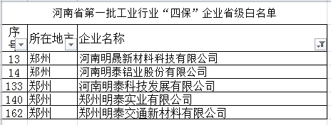 精东视频污版在线观看铝业等多家子公司入选河南省第一批工业行业“四保”企业省级白名单